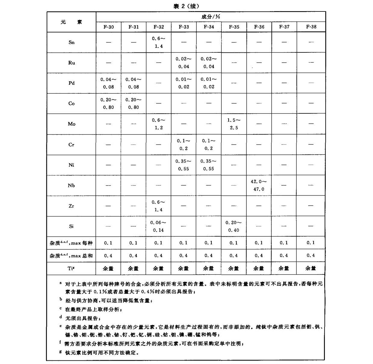 鈦及鈦合金鍛件標準 GB/T 25137-2010 鈦及鈦合金鍛件標準 GB/T 25137-2010
