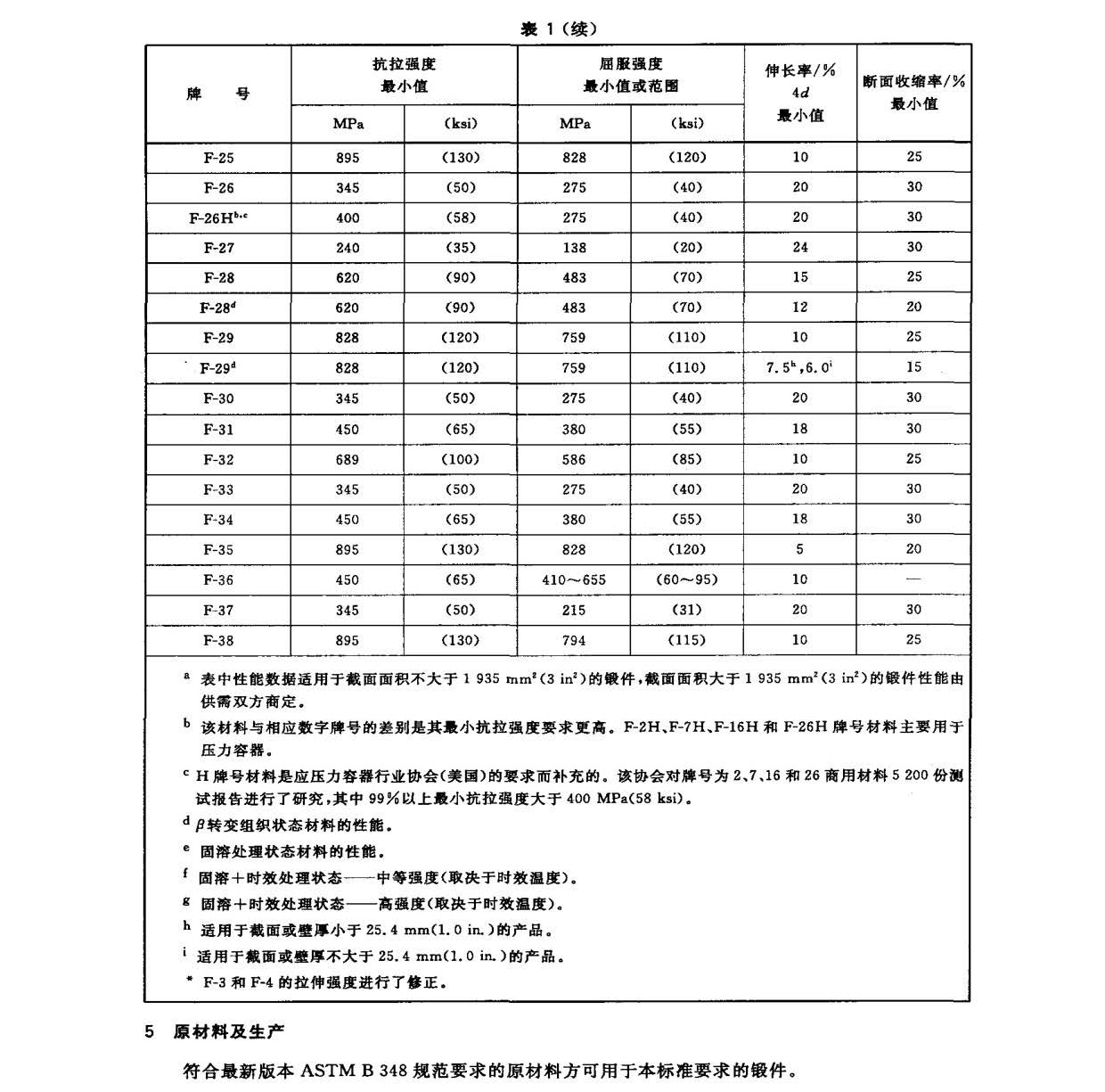 鈦及鈦合金鍛件標準 GB/T 25137-2010 鈦及鈦合金鍛件標準 GB/T 25137-2010