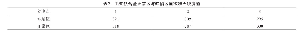 Ti80鈦合金正常區與缺陷區顯微維氏硬度值 Ti80鈦合金正常區與缺陷區顯微維氏硬度值
