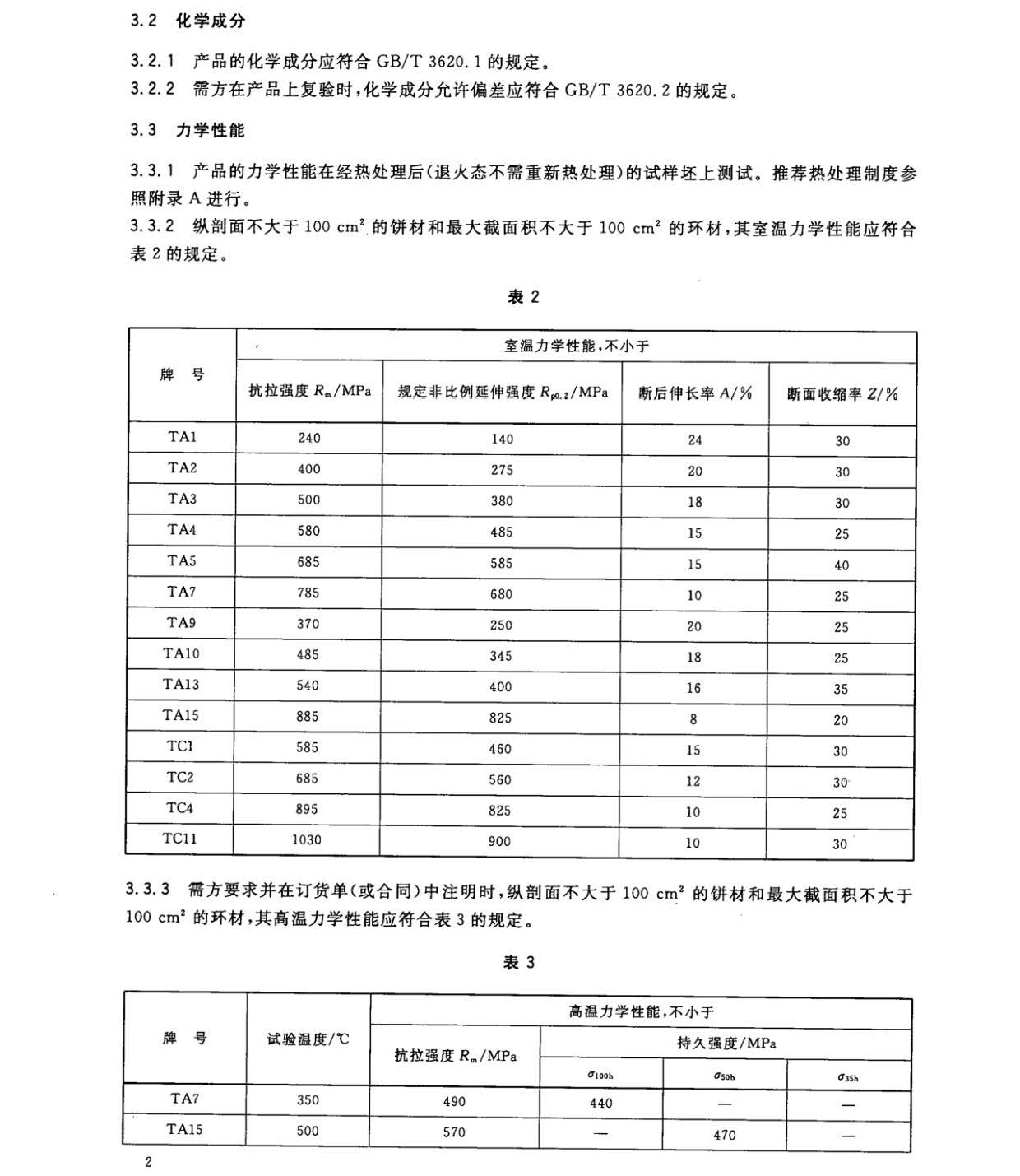 鈦及鈦合金餅和環國家標準 GB/T 16598-2013