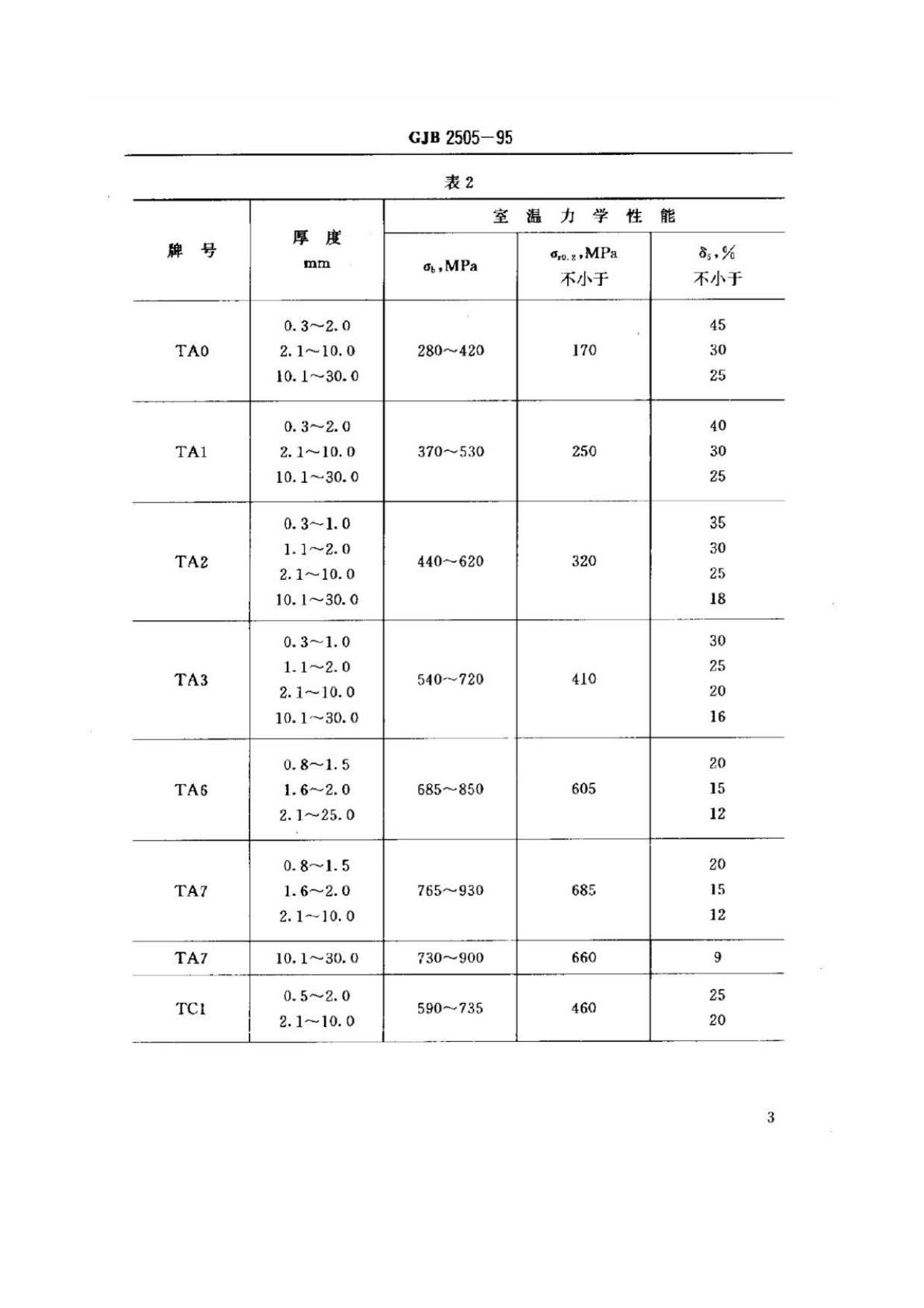 航空用鈦及鈦合金板、帶材規范