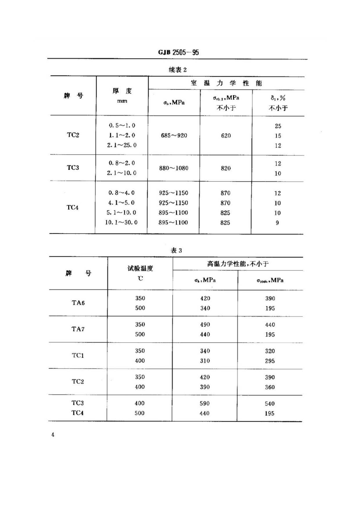 航空用鈦及鈦合金板、帶材規范