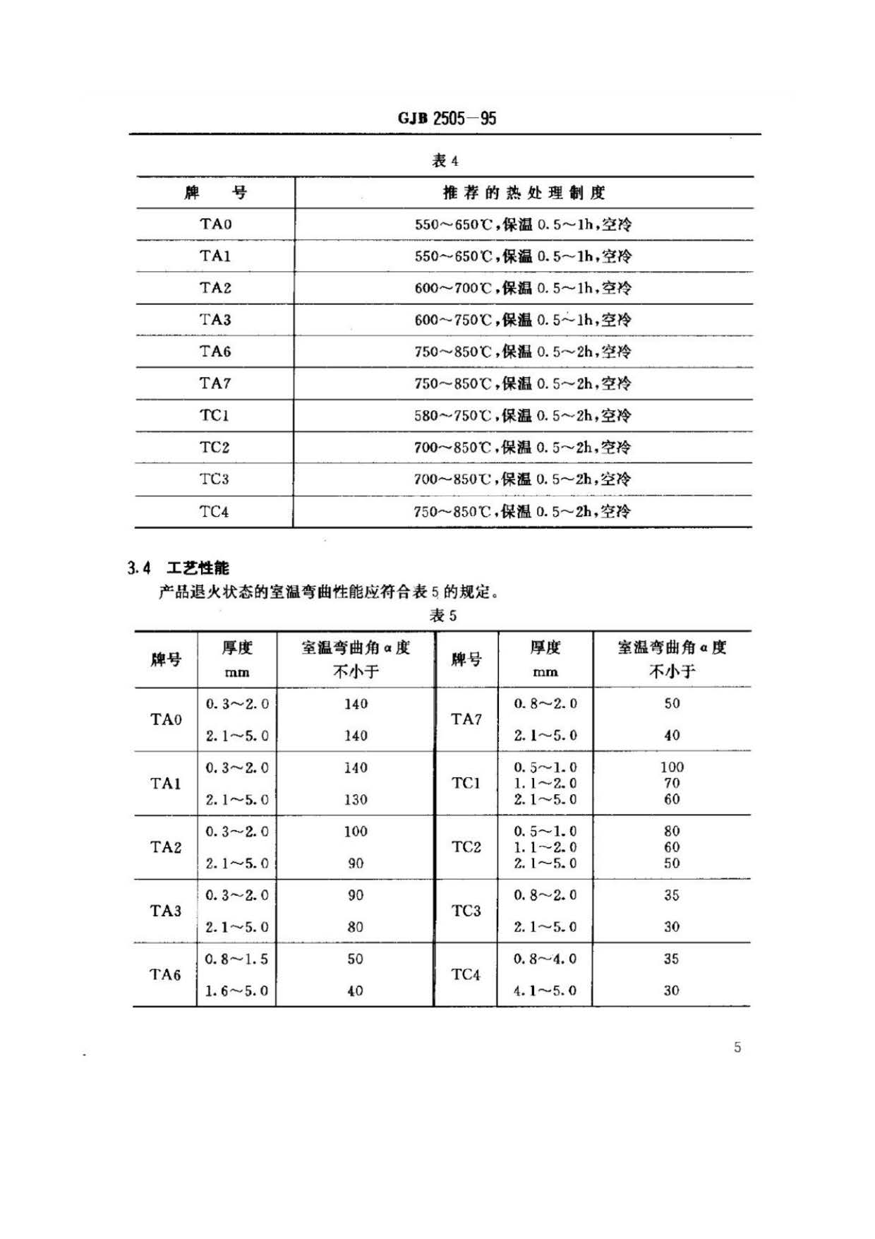 航空用鈦及鈦合金板、帶材規范